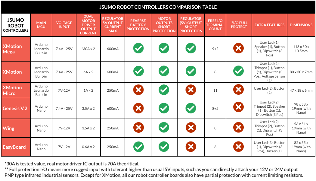 JSumo-Board-Controller-Table
